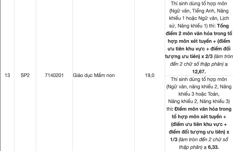 Trường Đại học Sư phạm Hà Nội 2 công bố điểm sàn xét tuyển