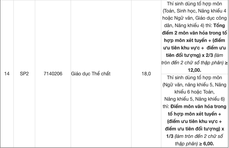 Trường Đại học Sư phạm Hà Nội 2 công bố điểm sàn xét tuyển