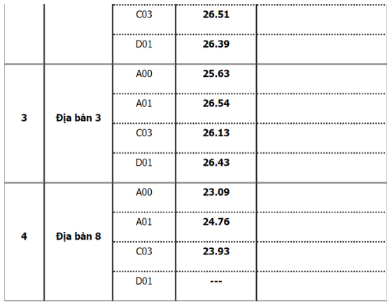 Học viện Cảnh sát Nhân dân công bố điểm chuẩn