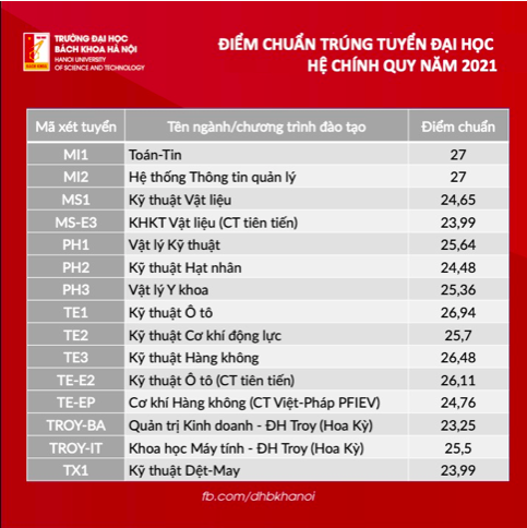 Loạt trường Đại học công bố điểm chuẩn