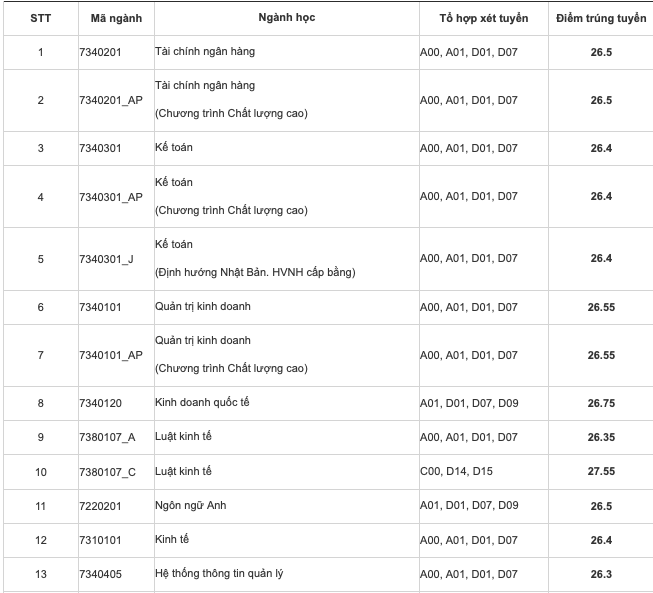 Loạt trường Đại học công bố điểm chuẩn