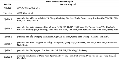 Điểm chuẩn 8 trường công an, ngành cao nhất lên tới 30,34 điểm