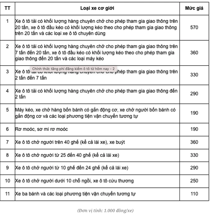 Từ hôm nay tăng giá dịch vụ kiểm định xe cơ giới 