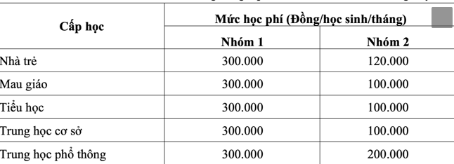 TP HCM chính thức tăng học phí năm 2022-2023