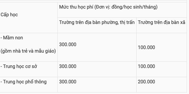 Thêm 2 tỉnh tăng học phí năm học 2022-2023