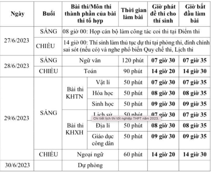 Lâm Đồng hỗ trợ tiền cho thí sinh có điều kiện khó khăn thi tốt nghiệp THPT