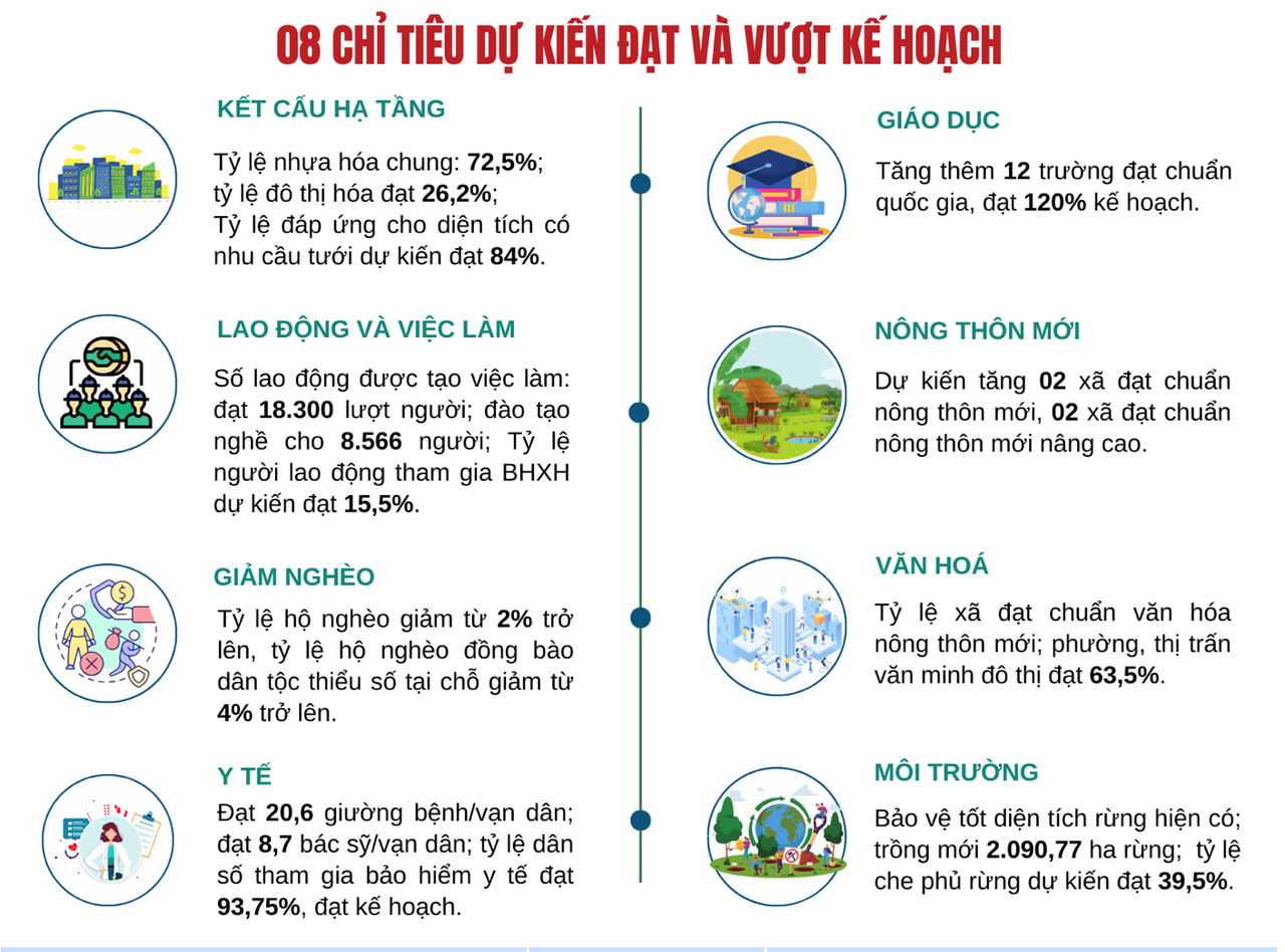 GRDP bình quân đầu người tỉnh Đắk Nông ước đạt hơn 80 triệu đồng