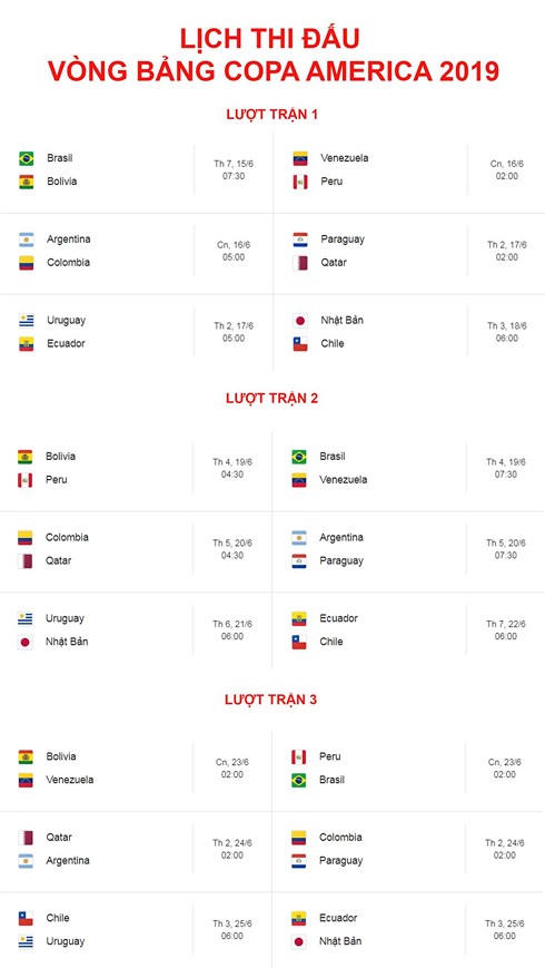 15/6 khai mạc Copa America:  Đắm say cùng vũ điệu Nam Mỹ