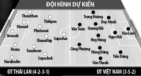 19h hôm nay, Việt Nam - Thái Lan: 'Khiêu vũ giữa bầy sói'
