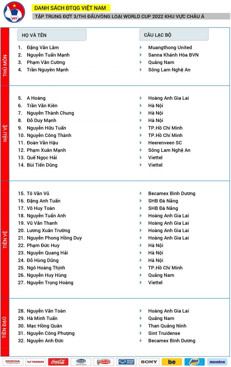 Tâm tư 'tân binh' được thầy Park triệu tập phục vụ Vòng loại World Cup 2022 