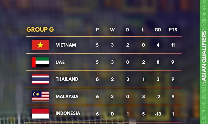 HLV Park Hang seo đặt mục tiêu giành 3 điểm trước Indonesia