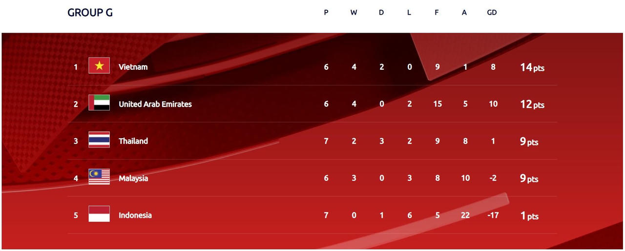 ĐT Việt Nam ủng hộ 300 triệu đồng vào Quỹ vắc-xin phòng, chống COVID-19 