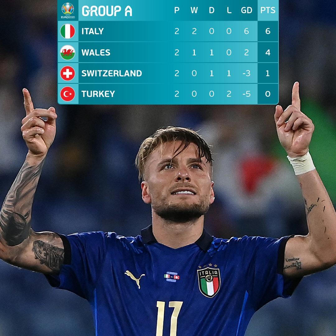 Italia lọt vào vòng 1/8 