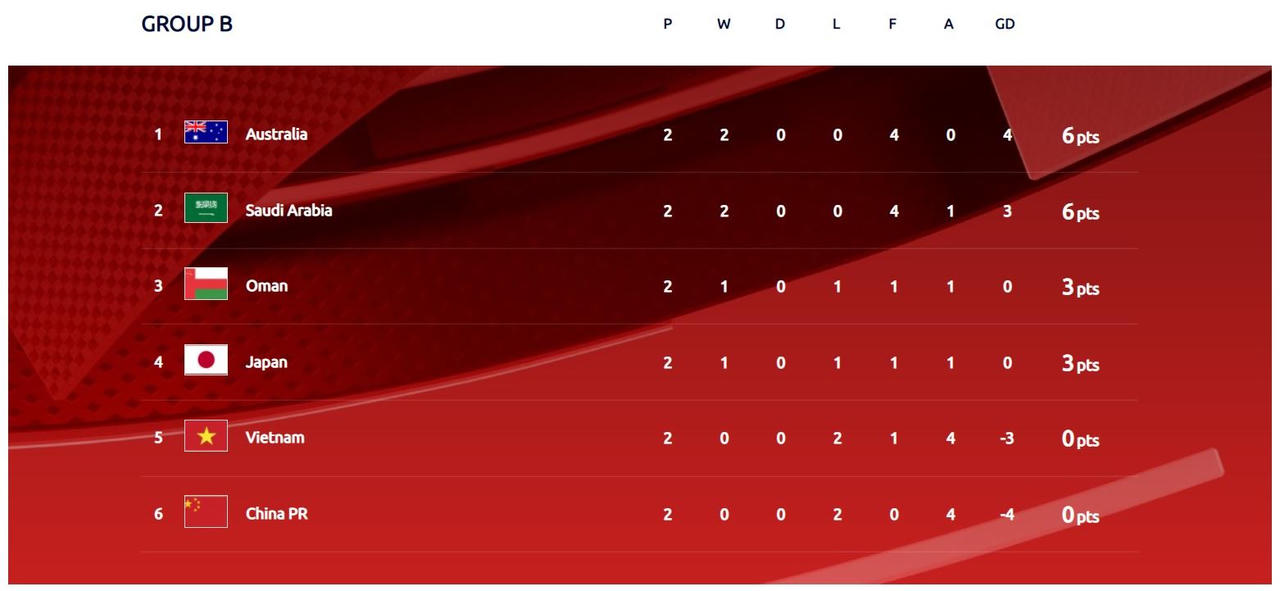 Trung Quốc sẽ đón tiếp ĐT Việt Nam ở đâu?