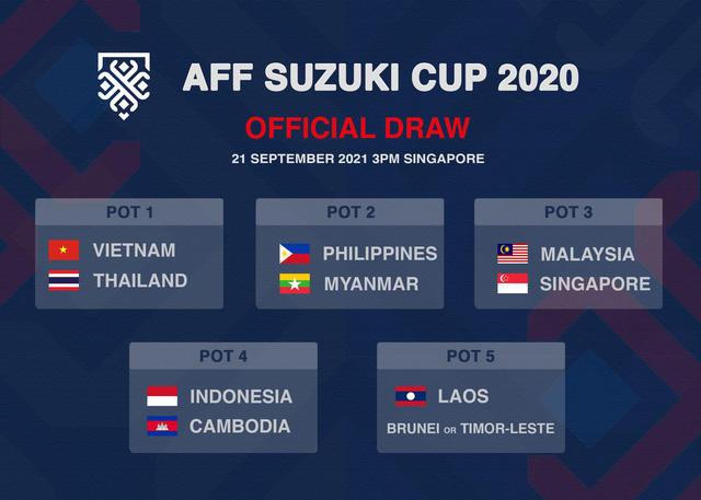  Lễ bốc thăm chia bảng AFF Cup 2020 diễn ra ngày 21/9 