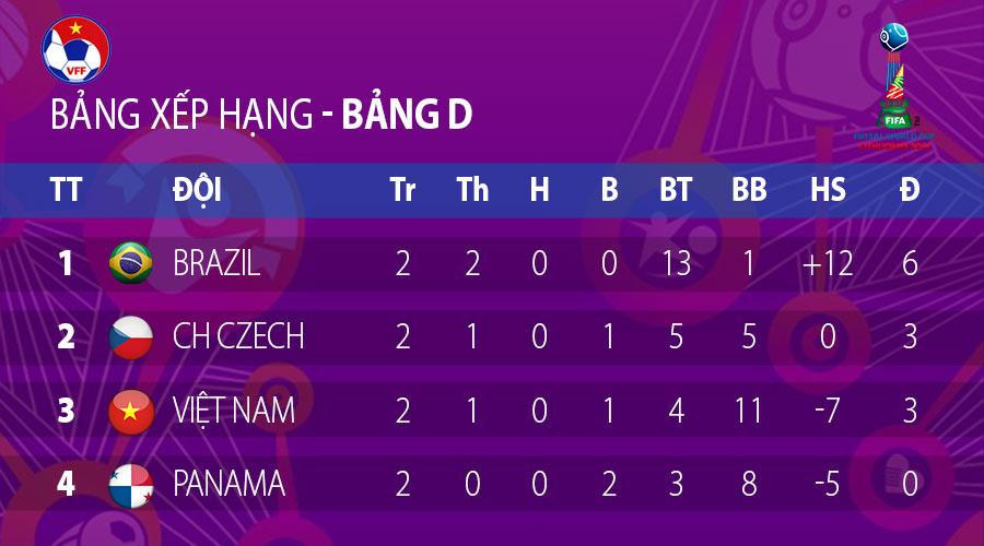 Cơ hội để futsal Việt Nam vào vòng knock-out 