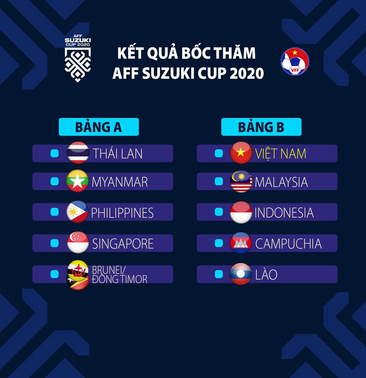 Chia bảng AFF Cup: Việt Nam gặp lại Malaysia
