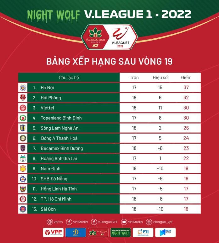 Vòng 19 Night Wolf V.League 2022: Cuộc chiến ở nhóm cuối bảng 