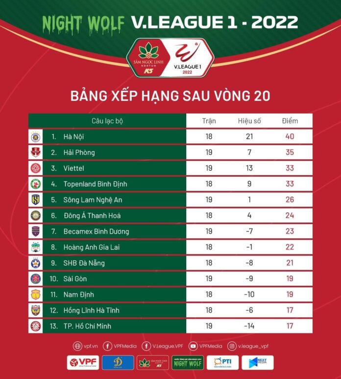 Hà Nội FC đã đến rất gần chức vô địch V.League 2022