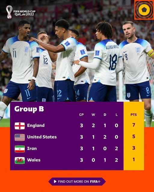 Mỹ loại Iran để cùng Anh vào vòng 1/8