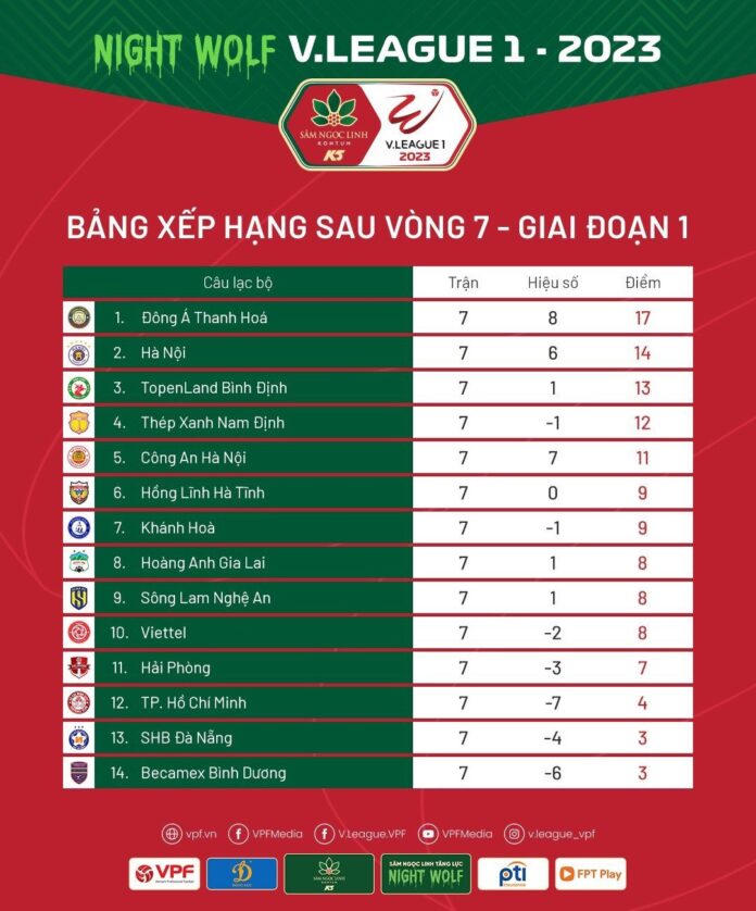 V.League 2023: Các đội bóng miền Trung tiếp tục thể hiện phong độ ấn tượng