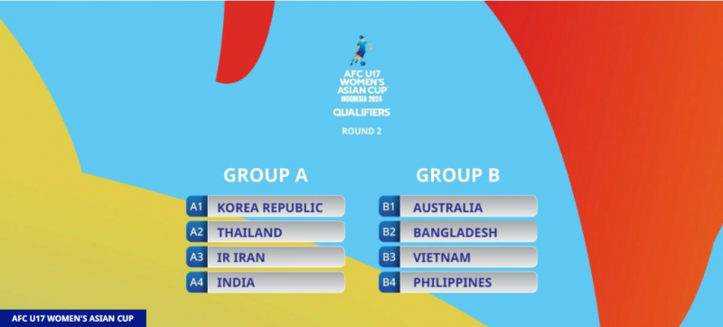 Nam, Nữ U17 quốc gia chuẩn bị cho U17 Châu Á