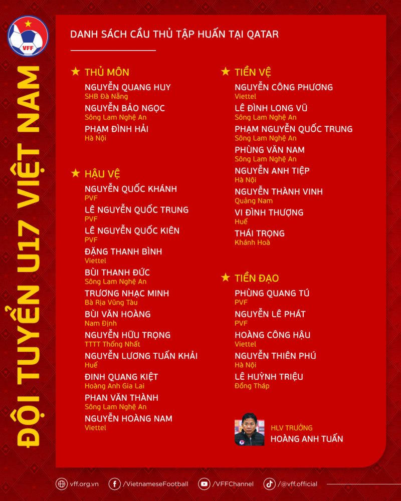 Nam, Nữ U17 quốc gia chuẩn bị cho U17 Châu Á