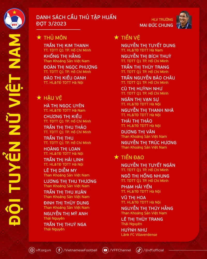 Đôị tuyển nữ Việt Nam hội quân 