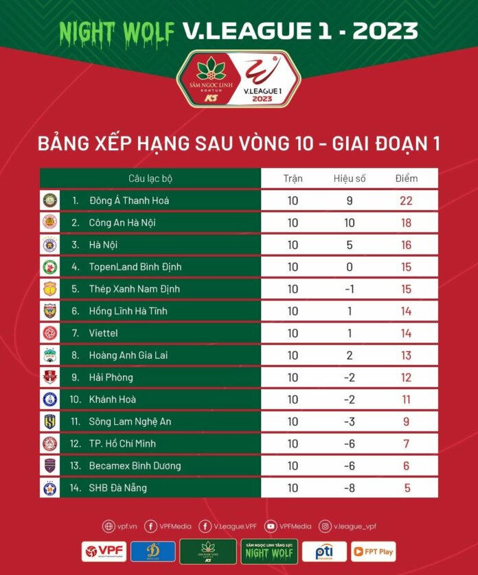 V.League 2023: Cuộc đua ở tốp đầu