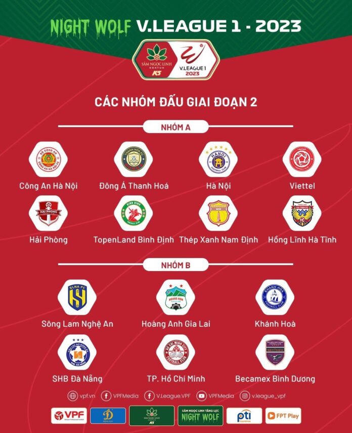  V.League: Gần 6 vạn khán giả trực tiếp tới sân để theo dõi vòng cuối giai đoạn 1 