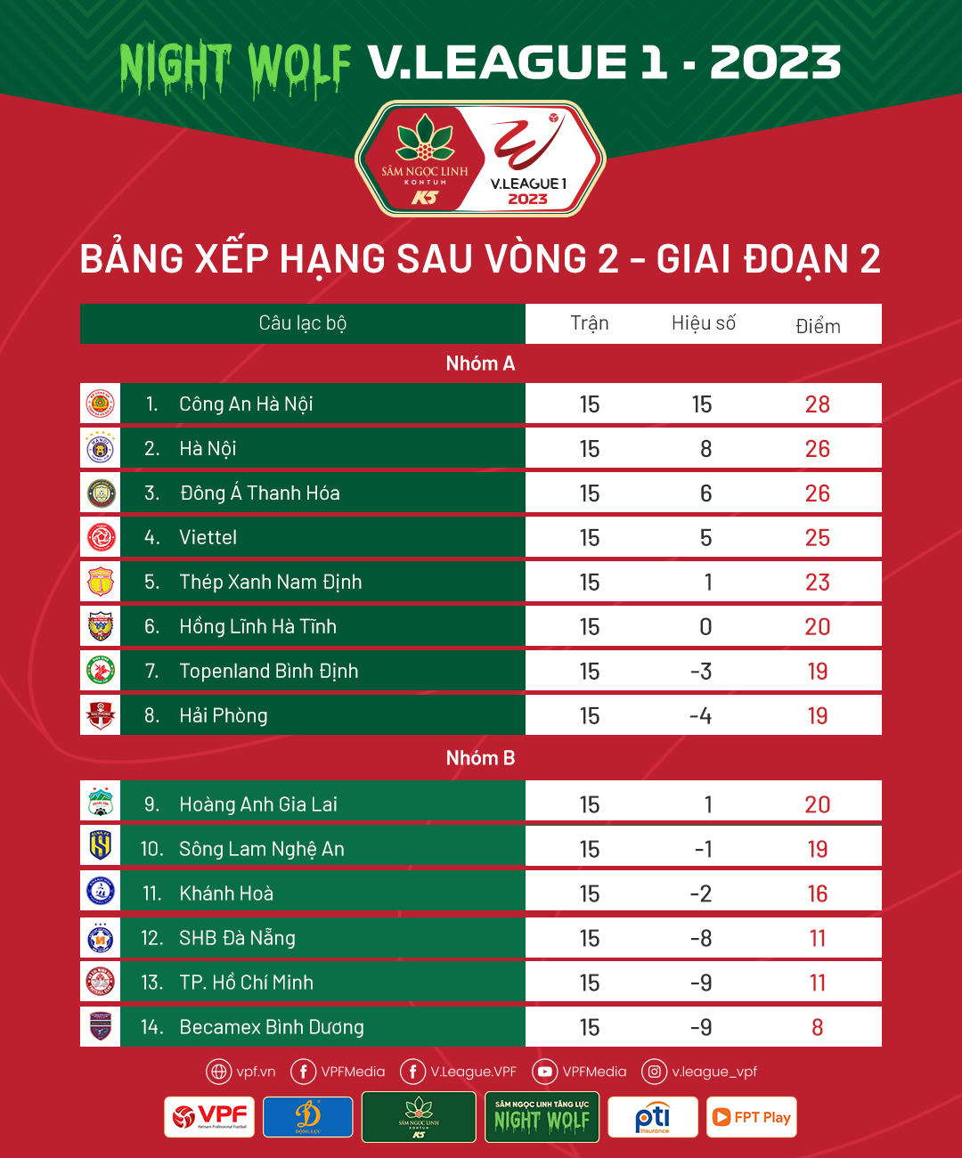 Trận Viettel gặp HL Hà Tĩnh sẽ có VAR