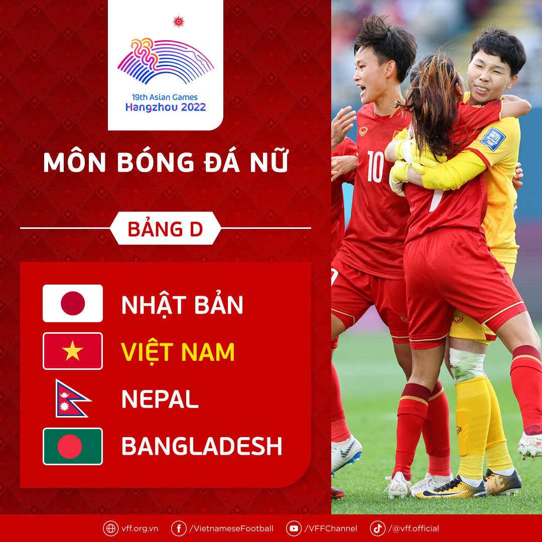 Chương Thị Kiều không tham dự ASIAD 