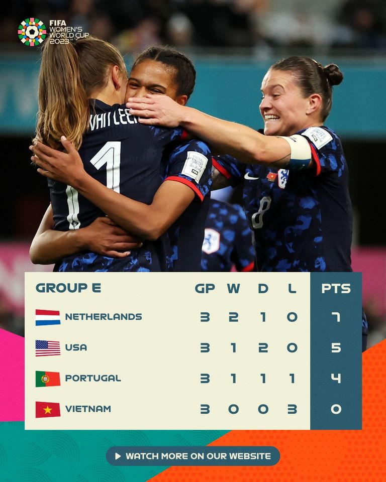 Tuyển nữ Việt Nam chia tay World Cup, HLV Mai Đức Chung nói lời tâm huyết 