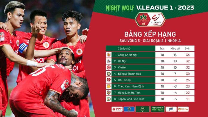 V.League: Hà Nội FC có bảo vệ được chức vô địch?