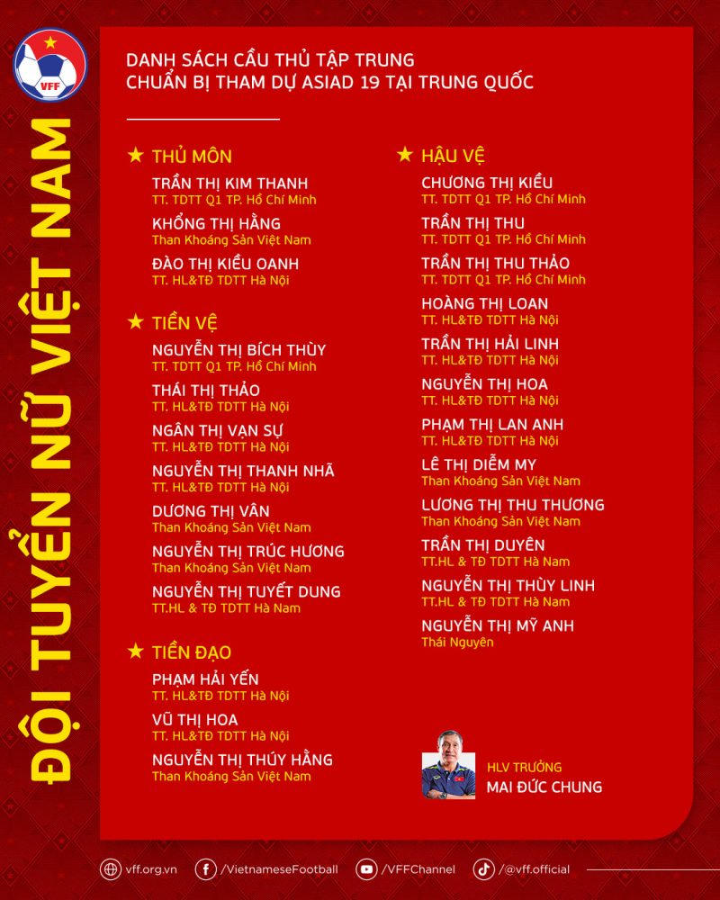 Huỳnh Như vắng mặt tại đợt tập trung cho ASIAD 19