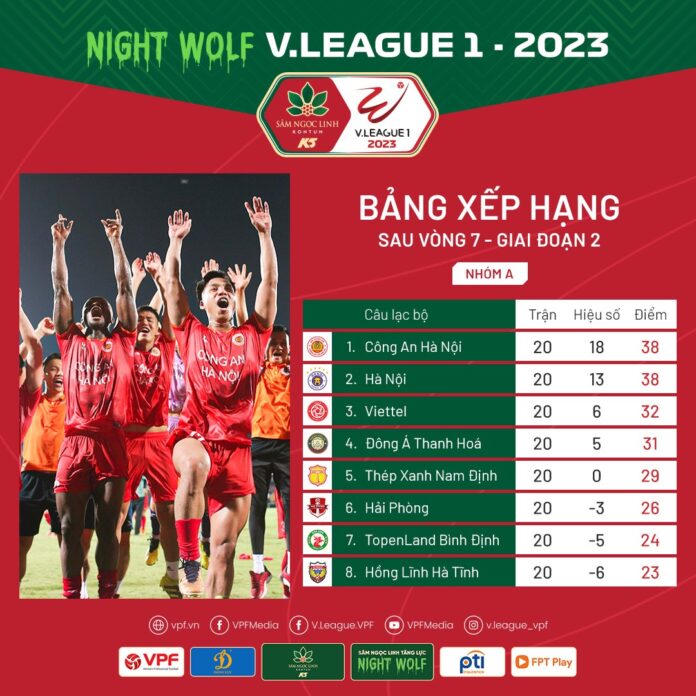 Kết thúc V.League 2023: Tân binh Công an Hà Nội vô địch