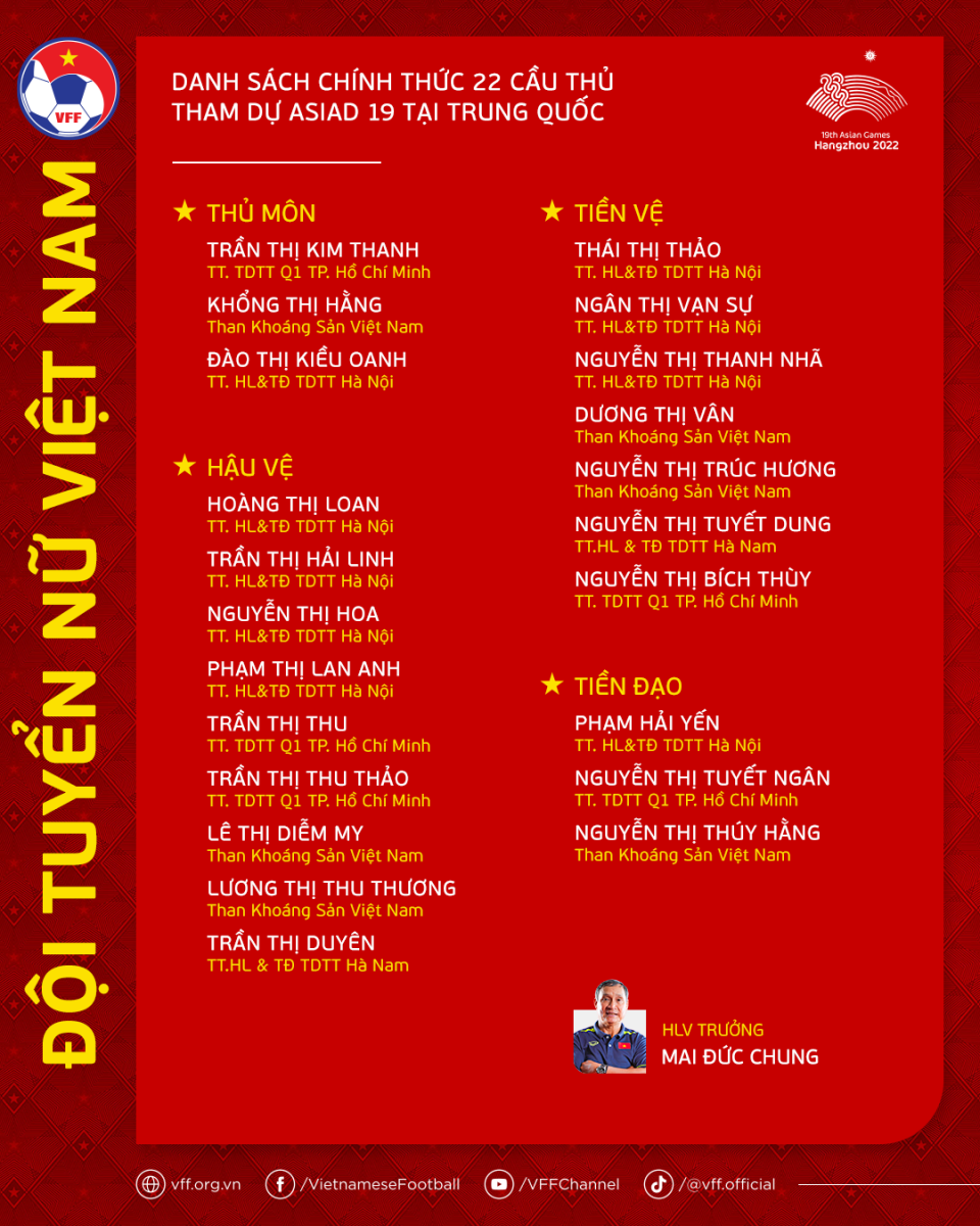  Đội tuyển nữ chọn 22 cầu thủ tham dự ASIAD 
