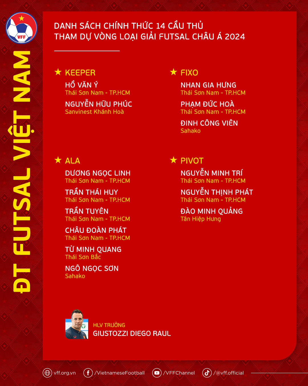  Futsal Việt Nam hướng tới suất dự futsal World Cup 2024. 