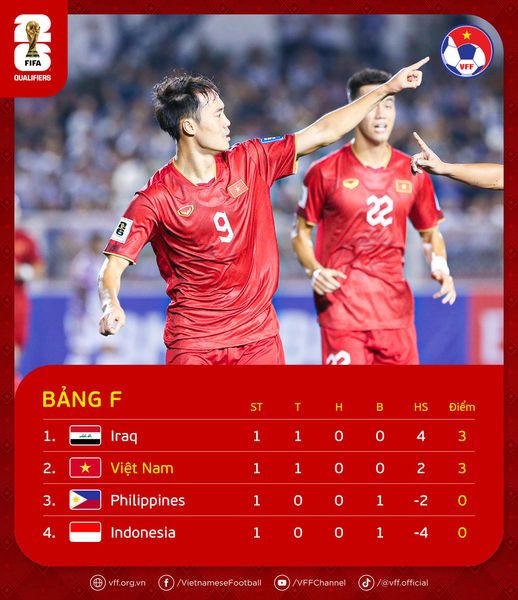 Văn Toàn sẵn sàng cho trận gặp Iraq