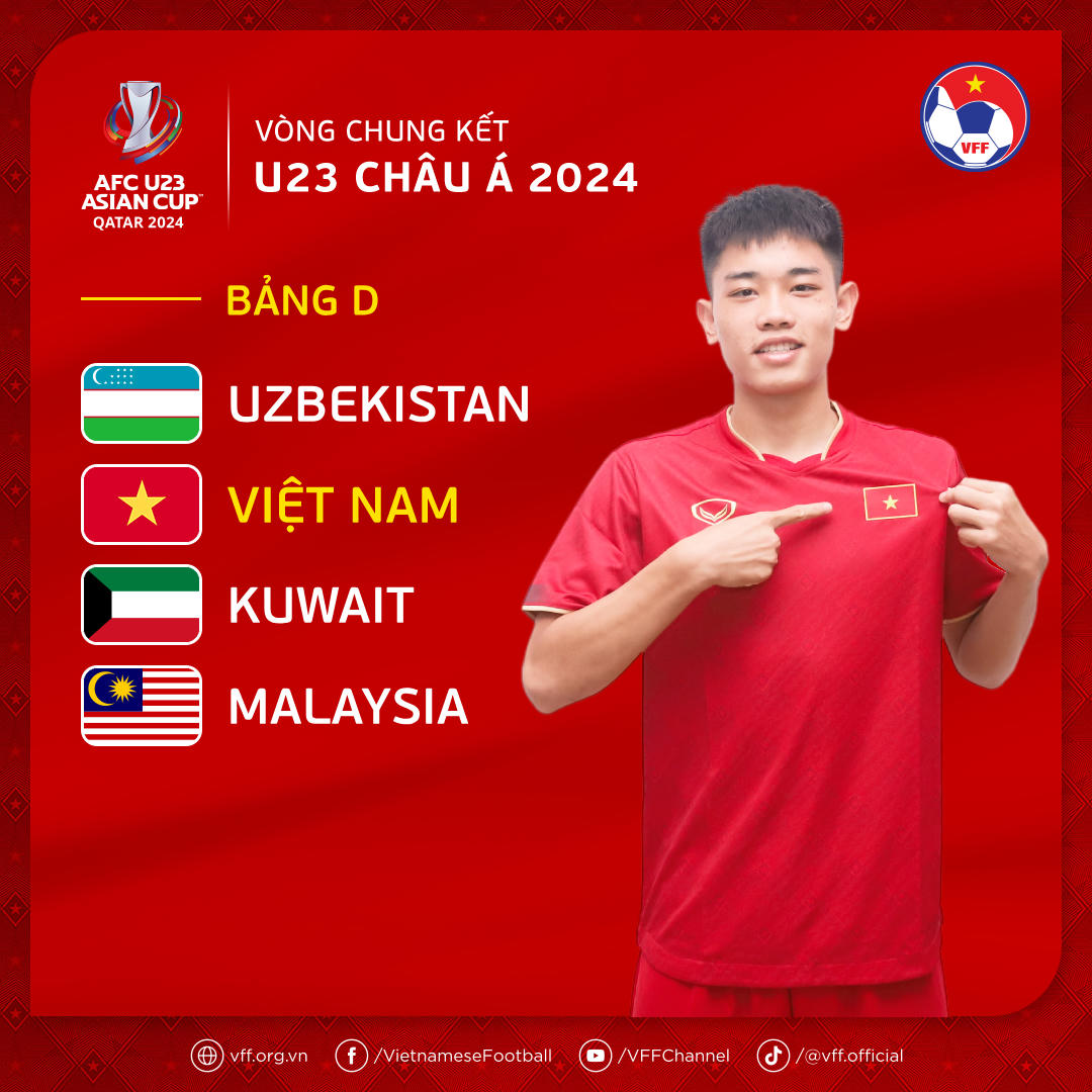  VCK U23 Châu Á: "Chúng tôi có giấc mơ đến Paris"