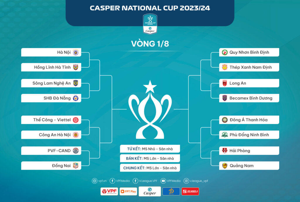 Vòng 1/8 nóng bỏng ở Cúp Quốc gia 2023/24 