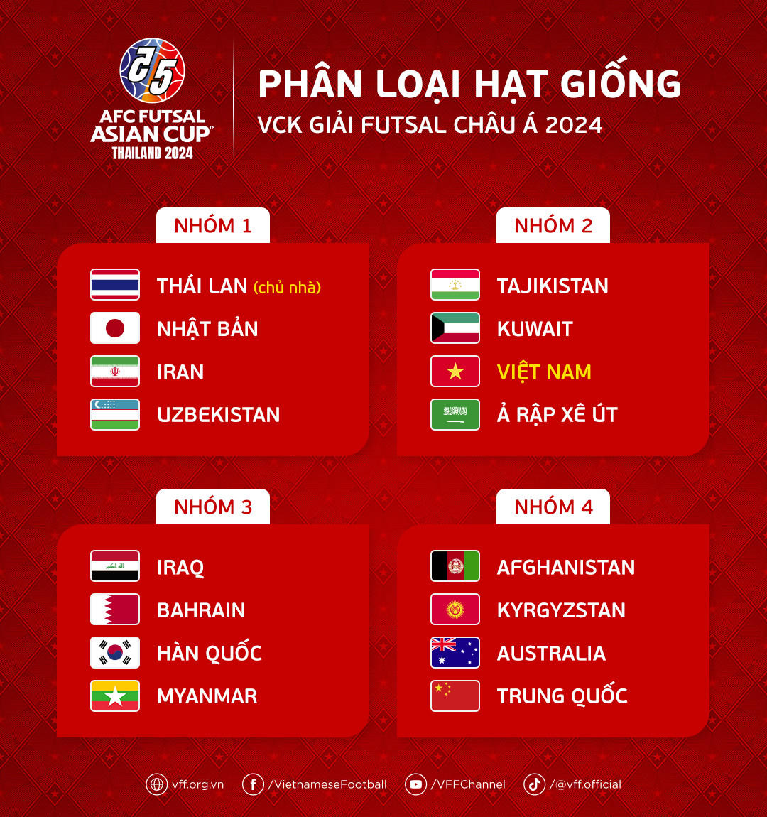  Bốc thăm chia bảng giải futsal châu Á 2024 