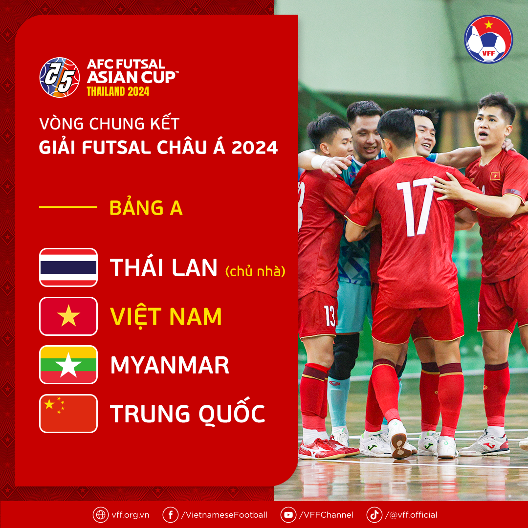 HLV trưởng futsal Việt Nam nhận định các đối thủ