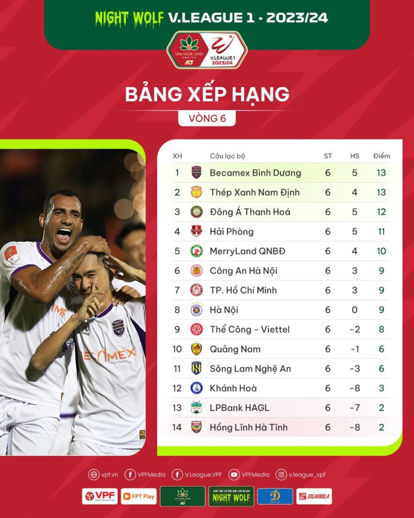 V.League: Bất ngờ với những cái tên dẫn đầu