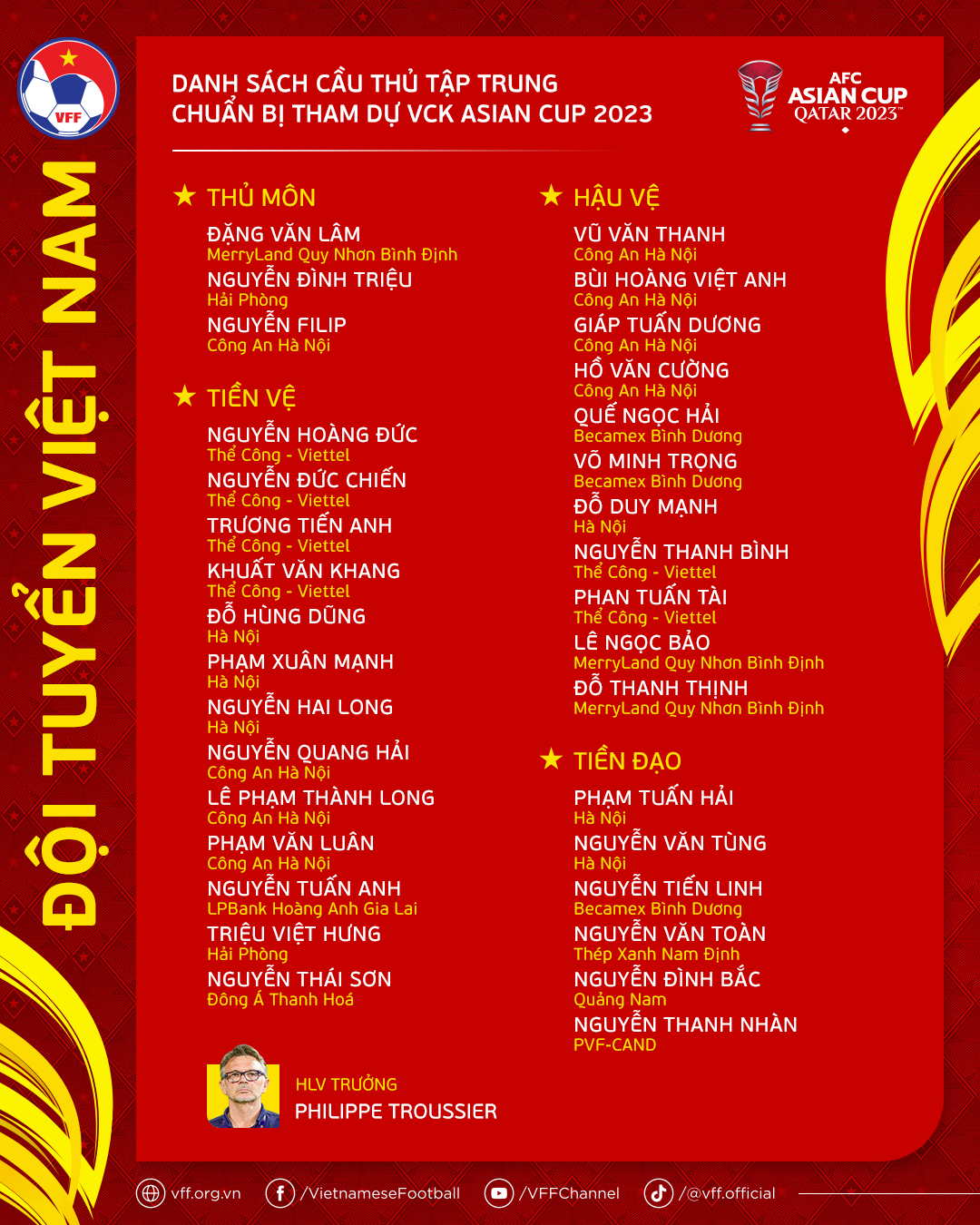  Thành Chung và Văn Toản lỡ hẹn với Asian Cup 2023 vì chấn thương