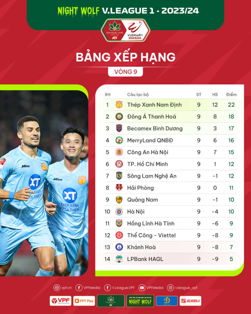 V.League:Thành Nam vẫn vững chãi