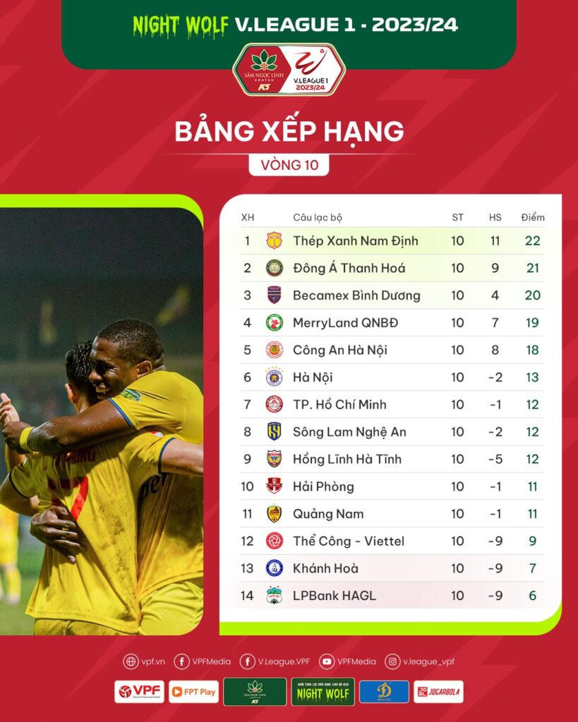  V.League: Cuộc bám đuổi nghẹt thở ở tốp đầu