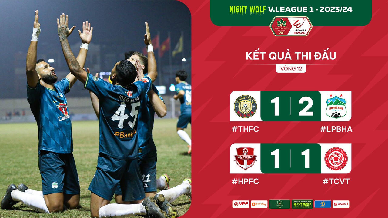 Vòng 12 V.League: Lo âu cho đội Thể Công Viettel