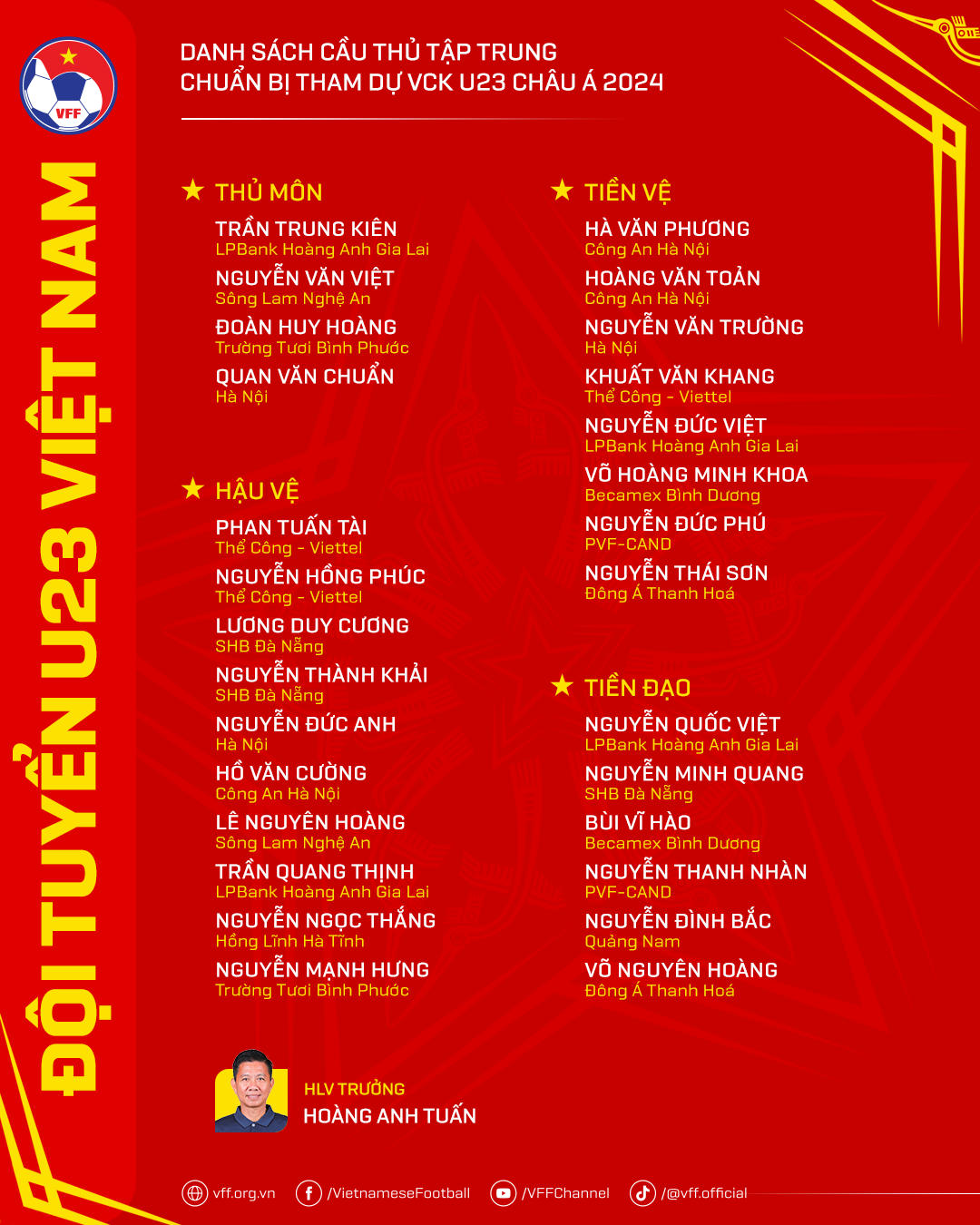 Bất ngờ với danh sách tập trung U23 dưới thời ông Hoàng Anh Tuấn