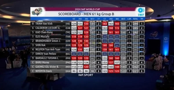 Trịnh Văn Vinh giành vé tới Olympic 2024